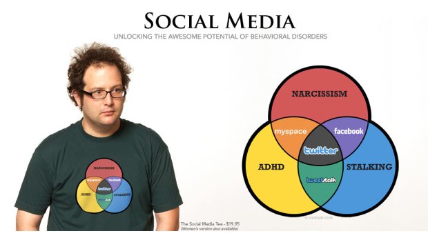 4cd94_socialmediavenndiagram